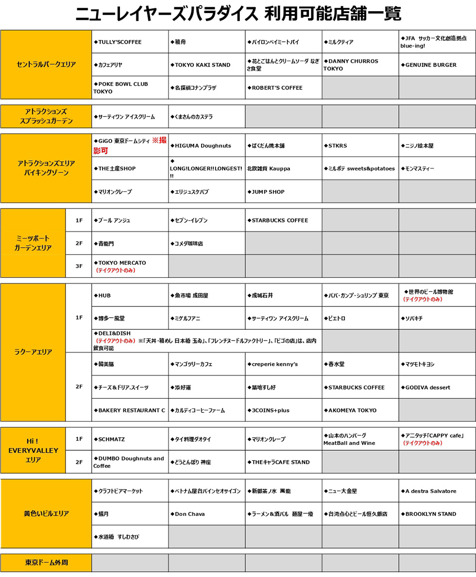 이용 가능 점포 일람